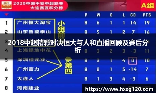 2018中超精彩对决恒大与人和直播回顾及赛后分析
